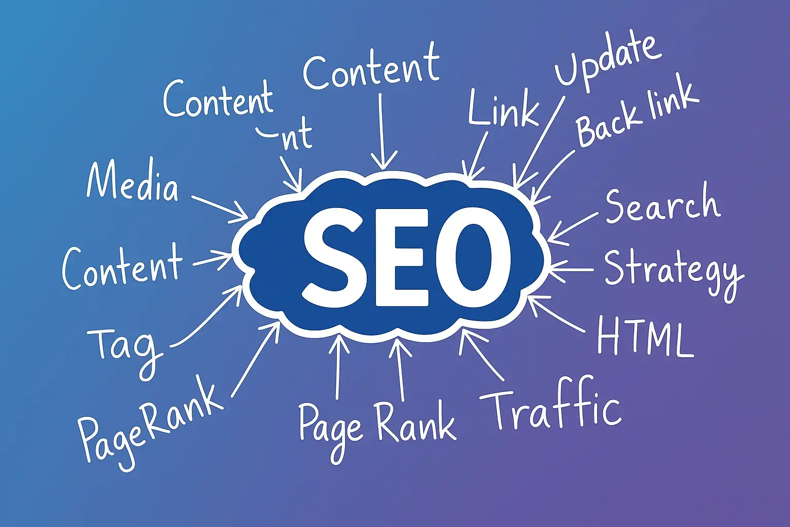 بهترین شرکت‌ سئو در مشهد